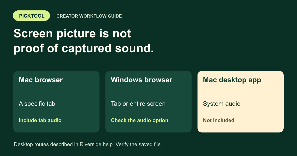 Original platform matrix comparing Riverside browser audio on Mac and Windows with the Mac desktop app system-audio limitation.