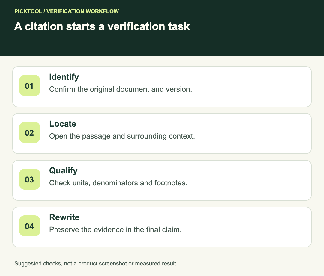 PDF claim verification through source version, passage context, table qualifiers and final publishable wording.